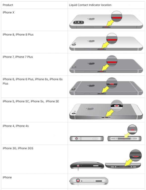 Đảm bảo rằng iPhone bạn mua không bị dính nước hoặc chất lỏng