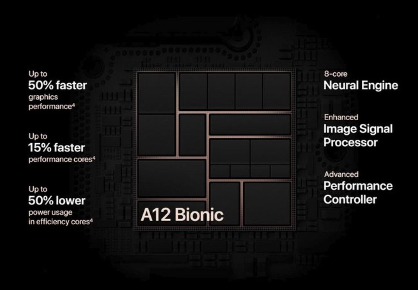 Chip A12 Apple