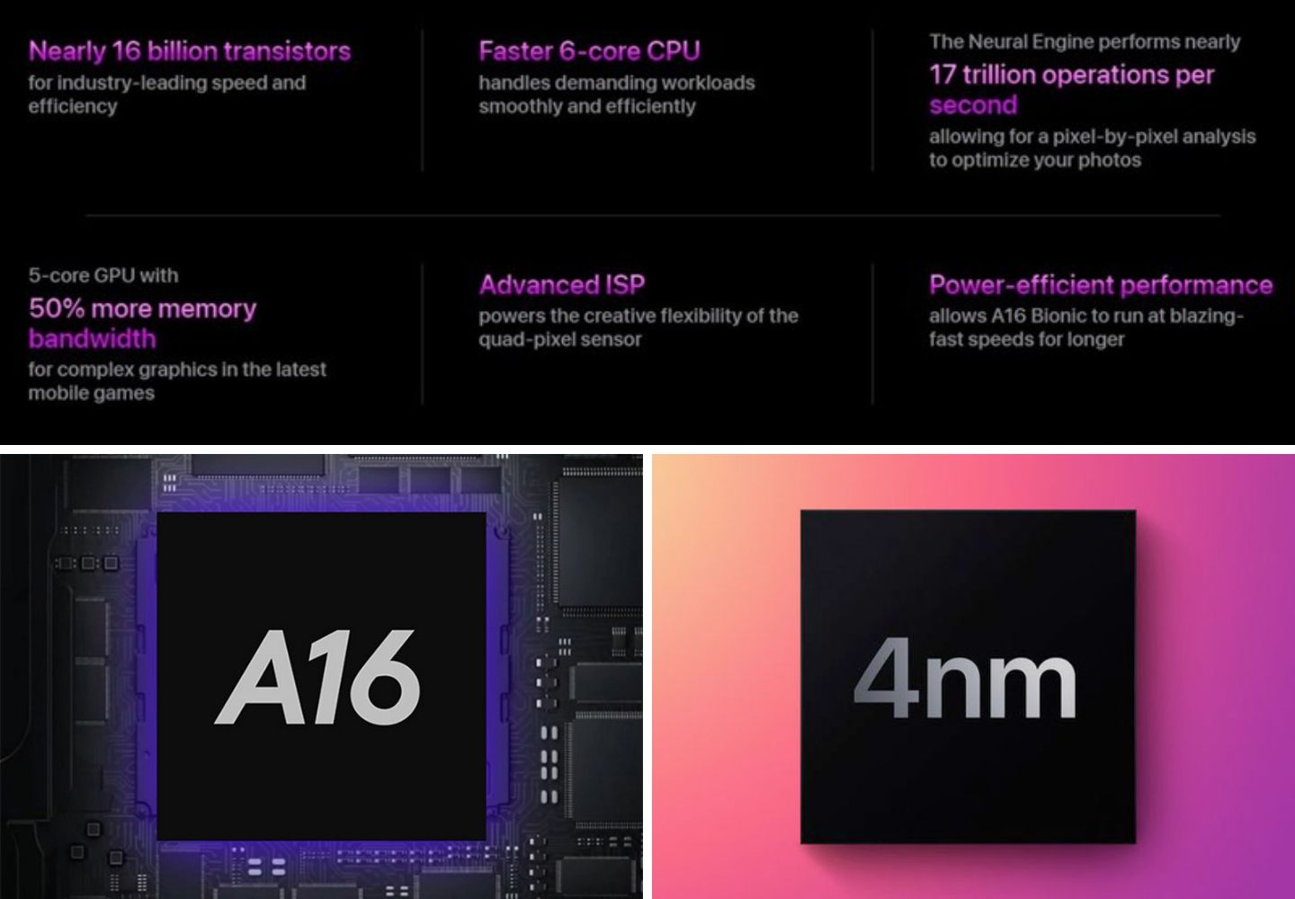 Chip A16 Bionic