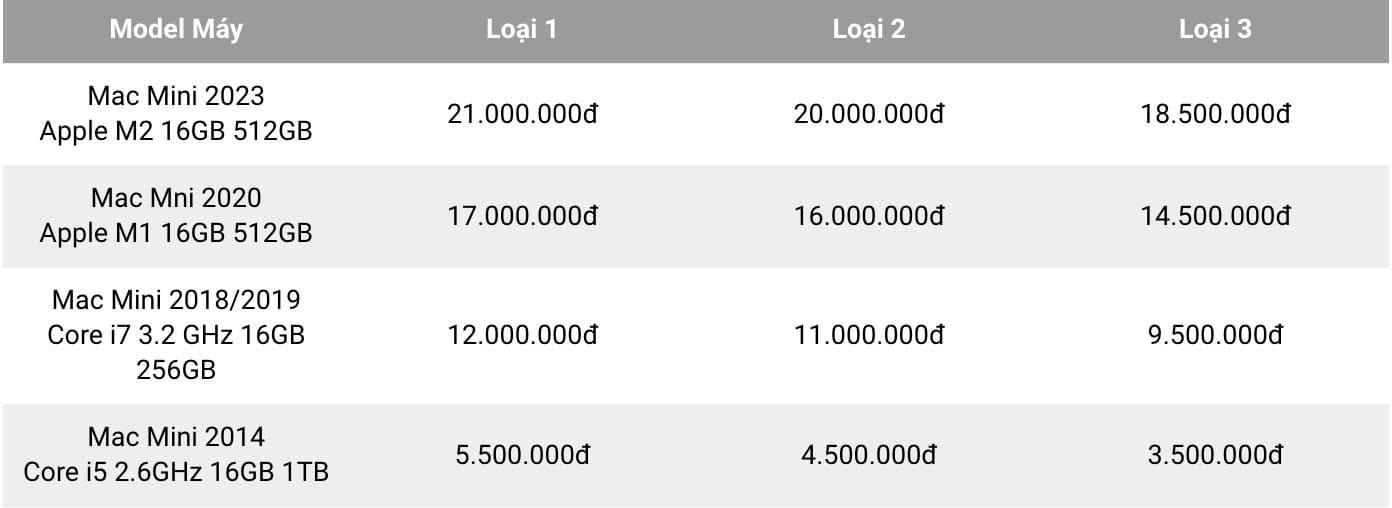 Bảng giá thu mua mac mini