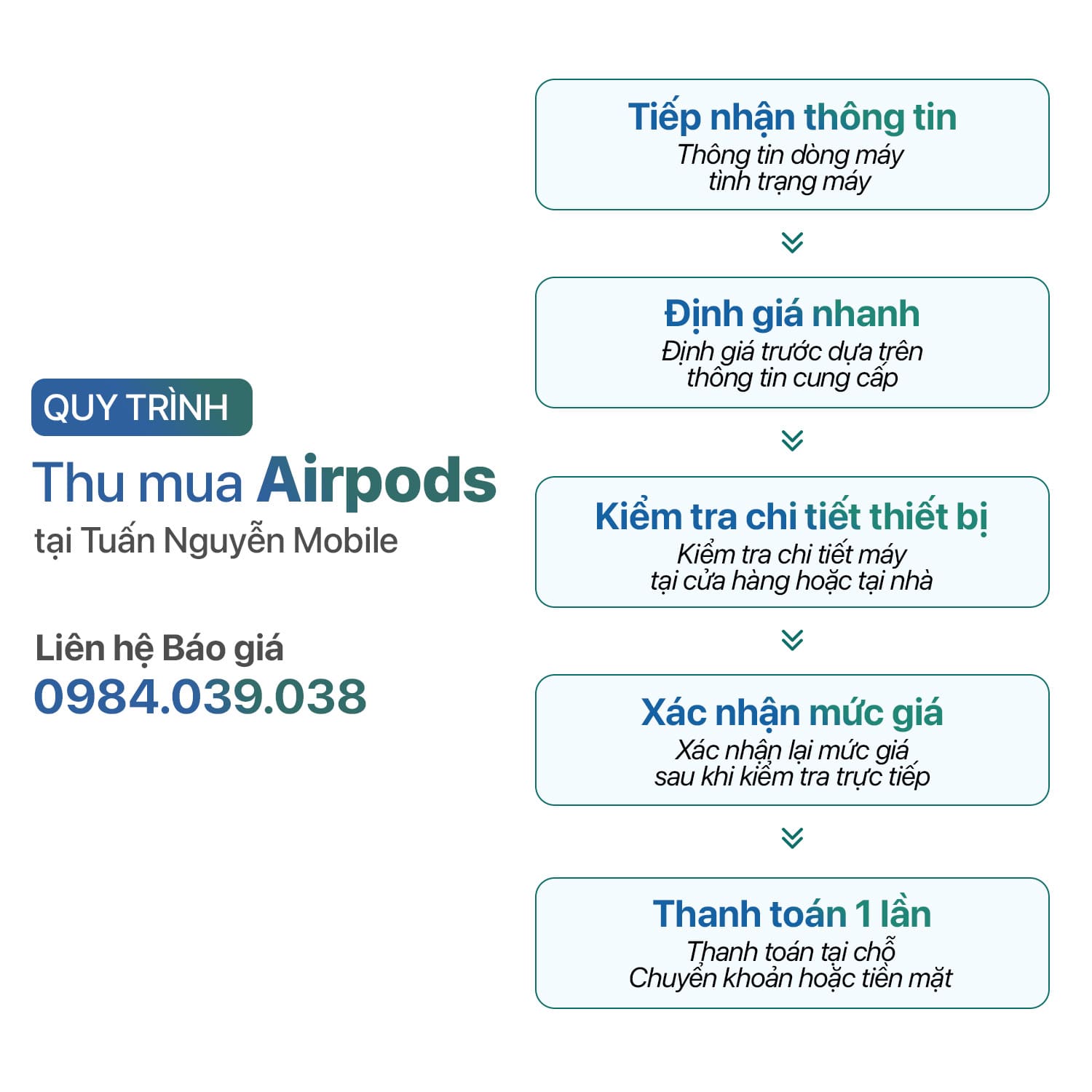 Quy trình thu mua tai nghe Airpods tại Tuấn Nguyễn Mobile