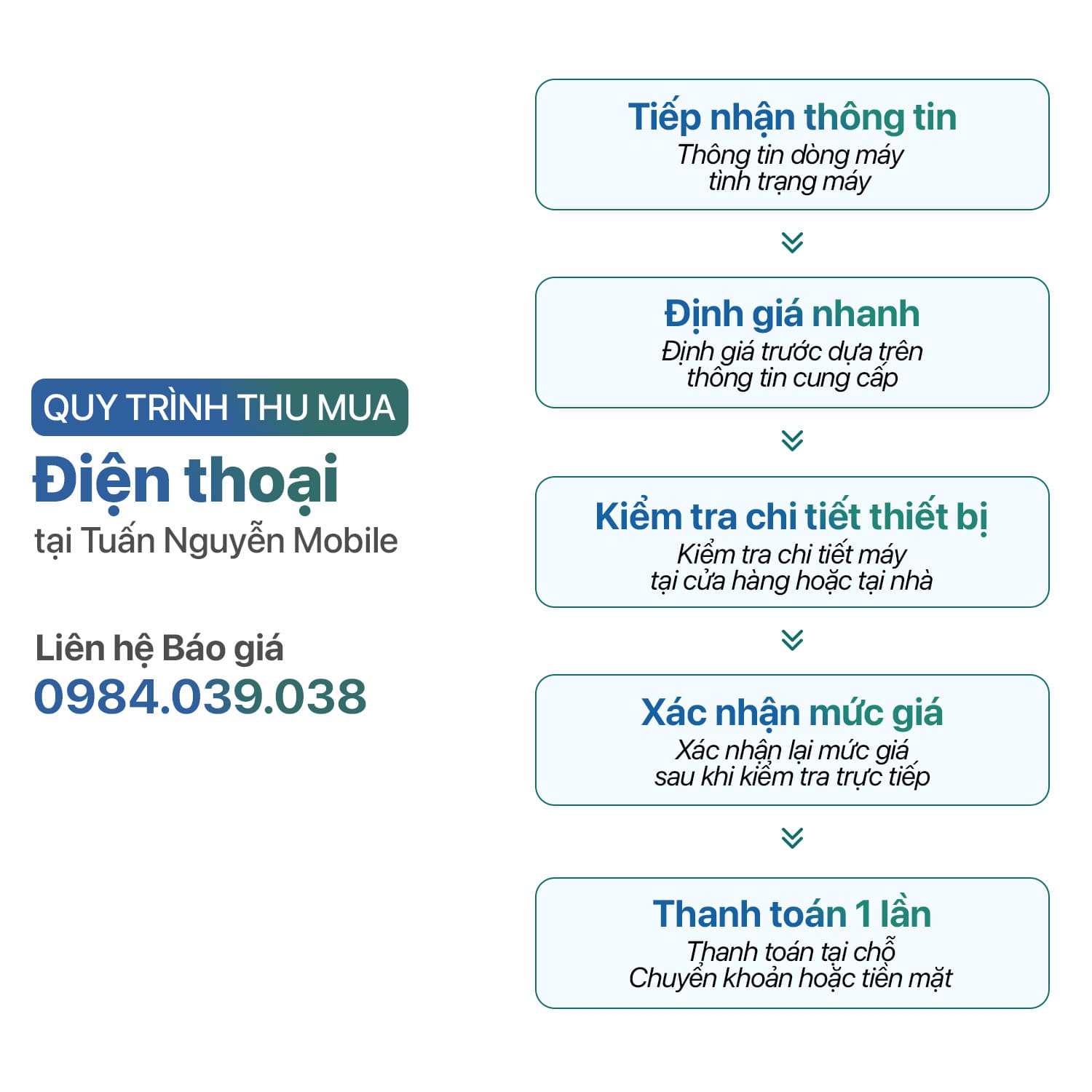 Quy trình thu mua điện thoại Nothing Phone tại Tuấn Nguyễn Mobile