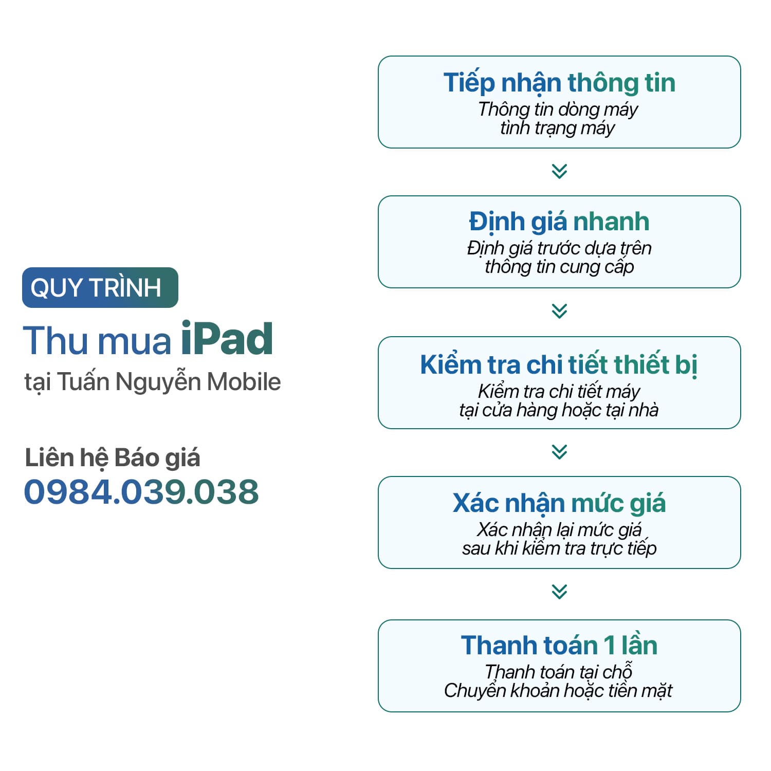 Quy trình thu mua iPad tại Tuấn Nguyễn Mobile