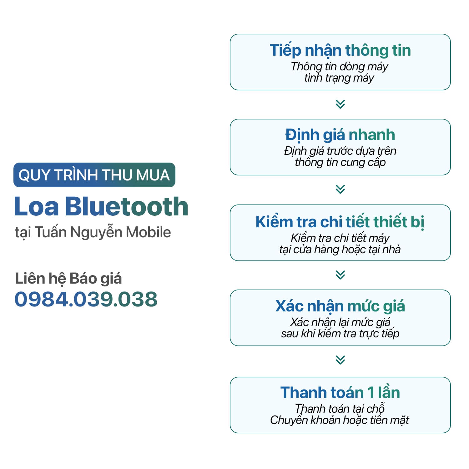 Quy trình thu mua loa mashall tại Tuấn Nguyễn Mobile