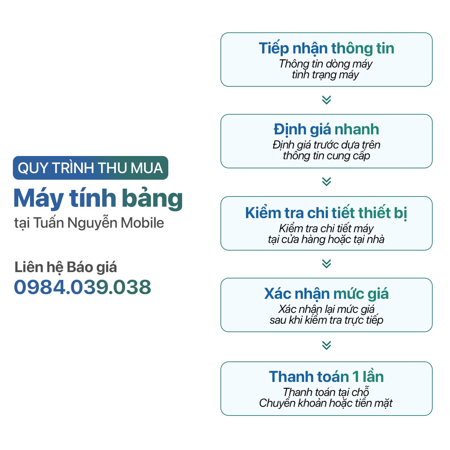 Quy trình thu mua máy tính bảng tại Tuán Nguyễn Mobile