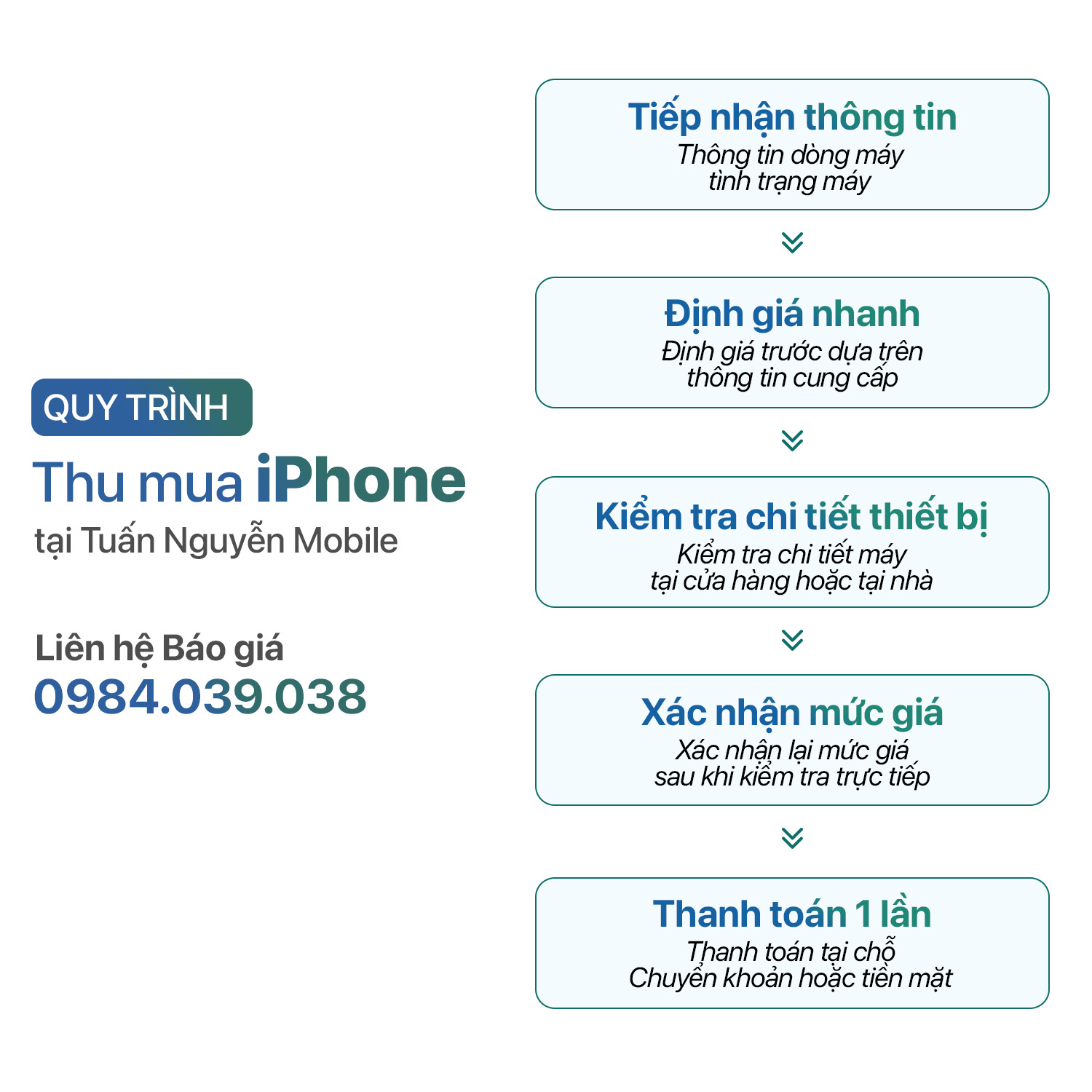 Quy trình thu mua iPhone tại Tuấn Nguyễn Mobile