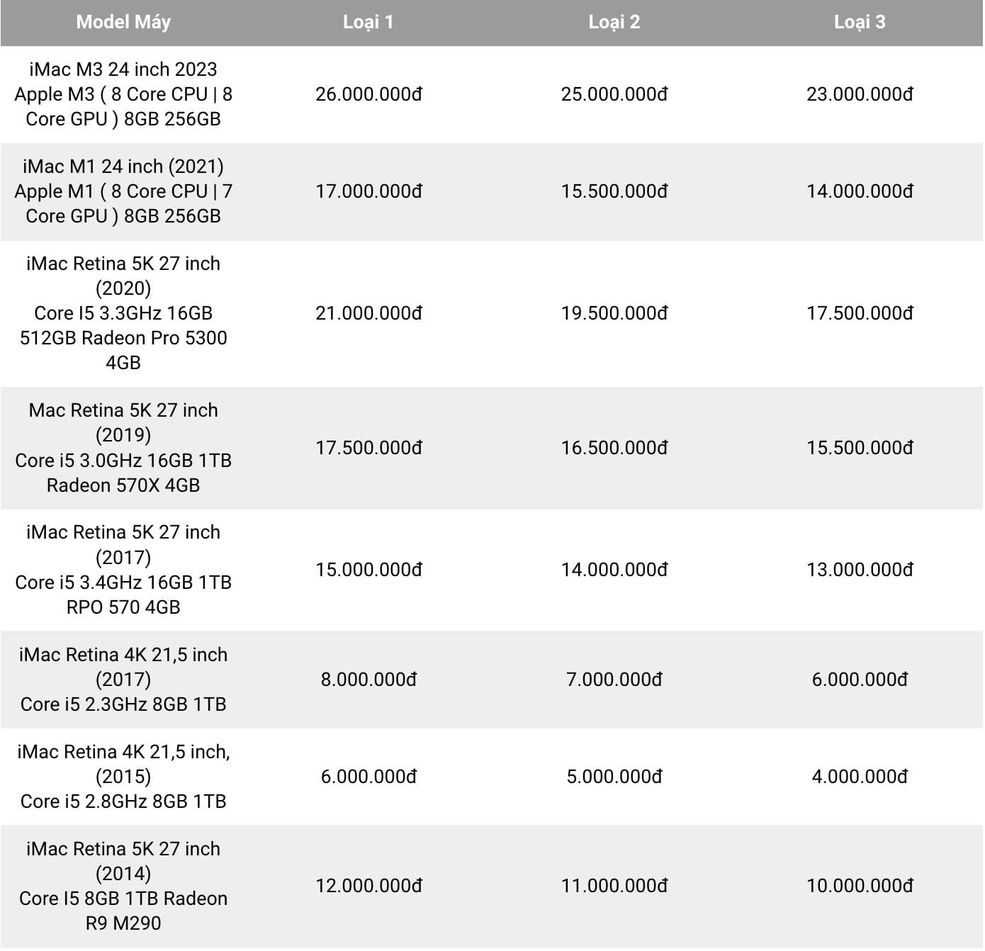 Bảng giá thu mua imac cũ tại Tuấn Nguyễn Mobile